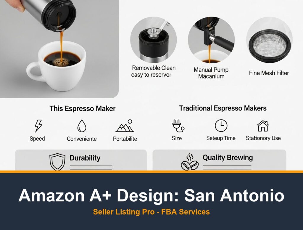 E-commerce Branding Service in San Antonio