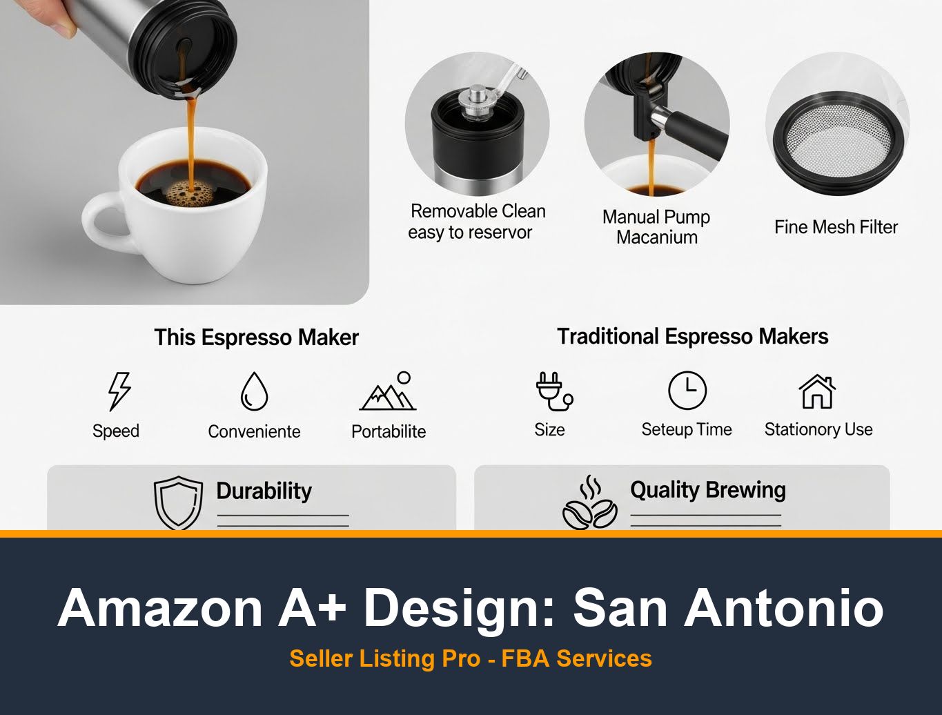 E-commerce Branding Service in San Antonio