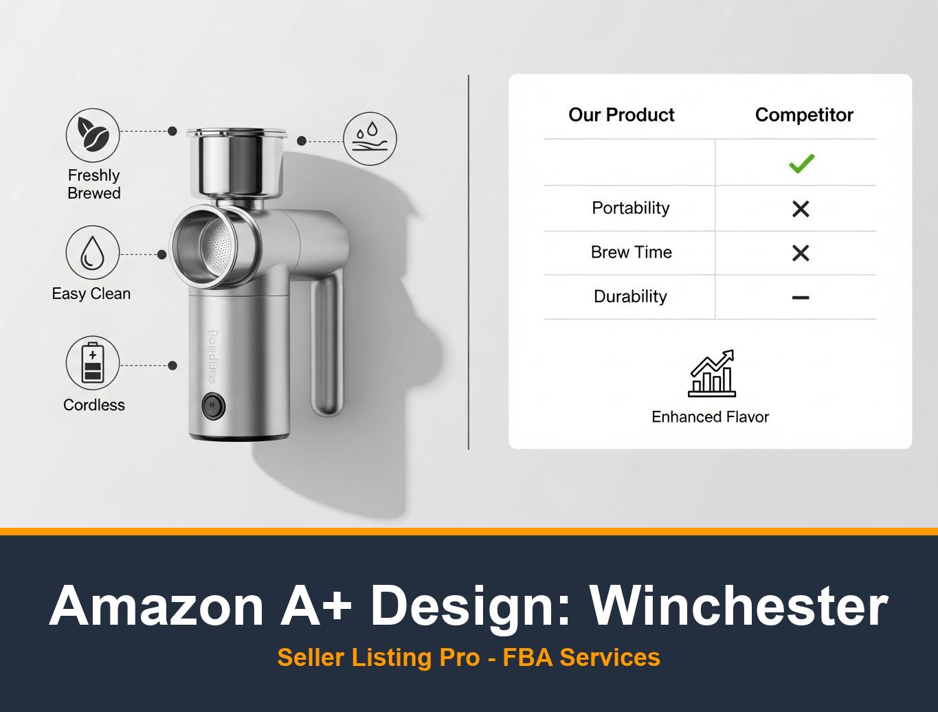 E-commerce Branding Service in Winchester
