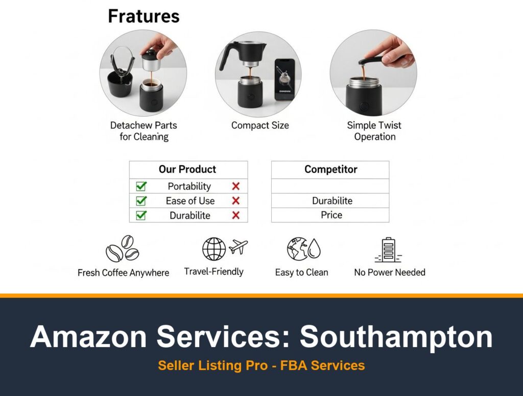 FBA Branding Service in Southampton