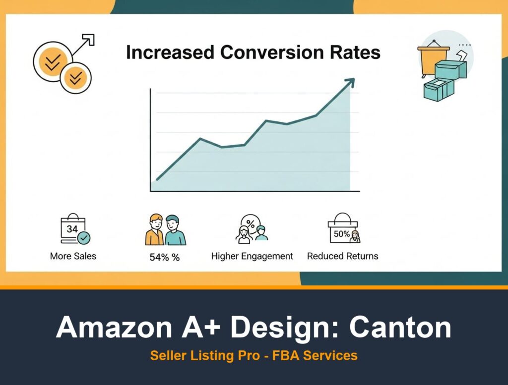 Premium A+ Content Creation in Canton