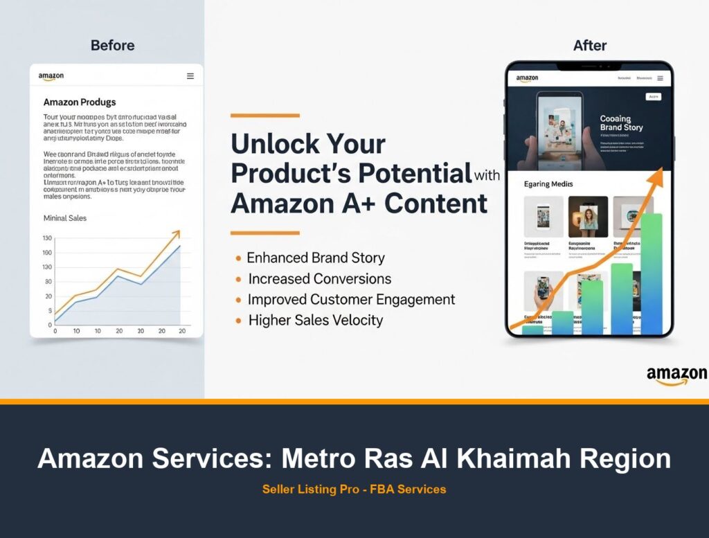 Premium A+ Content Creation in Metro Ras Al Khaimah Region