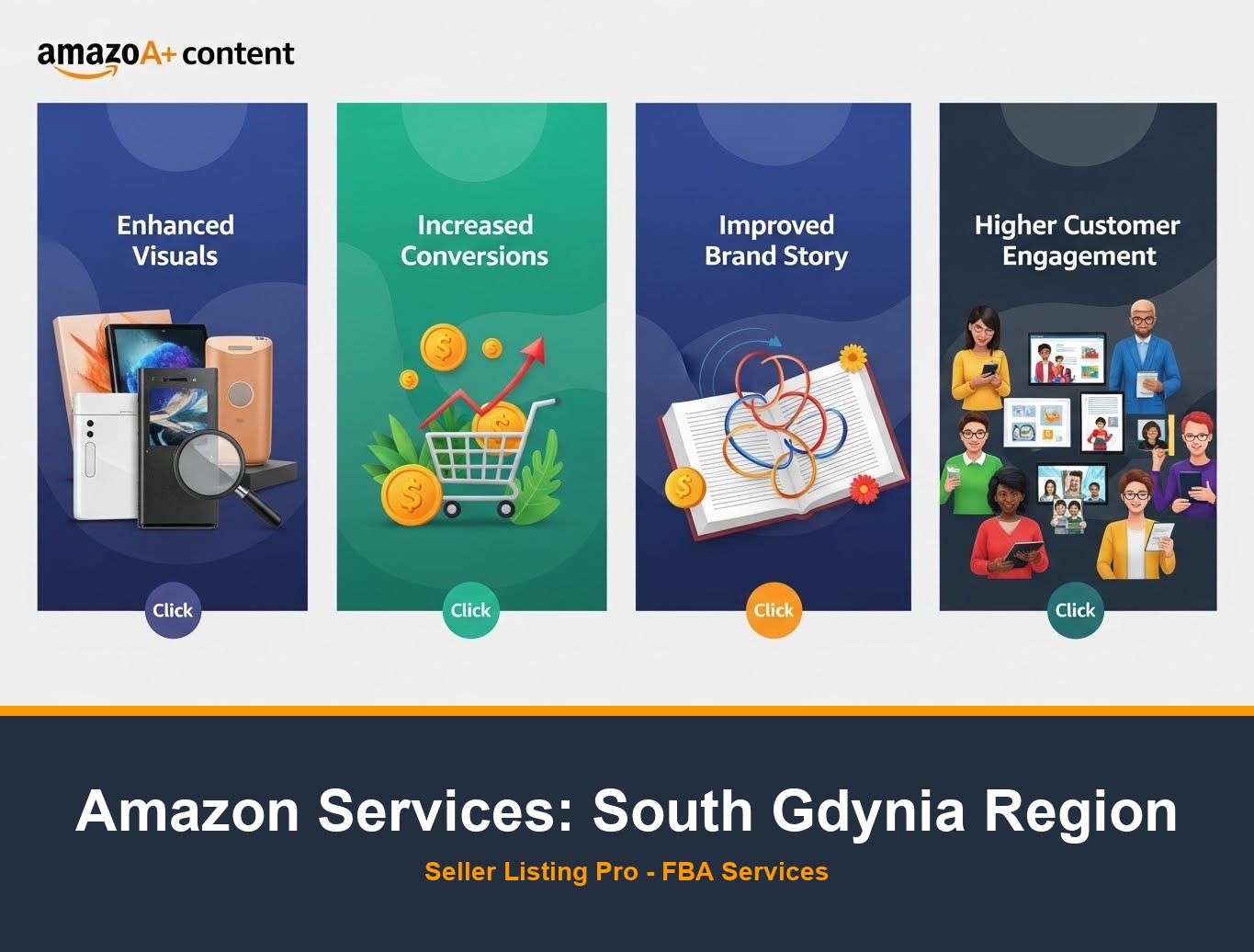 Premium A+ Content Creation in South Gdynia Region